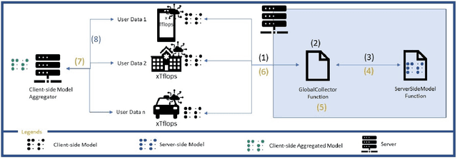 Figure 1 for Federated Split Learning with Only Positive Labels for resource-constrained IoT environment