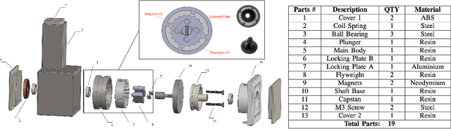 Figure 3 for Design and Preliminary Evaluation of a Torso Stabiliser for Individuals with Spinal Cord Injury