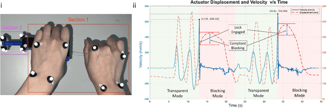 Figure 4 for Design and Preliminary Evaluation of a Torso Stabiliser for Individuals with Spinal Cord Injury