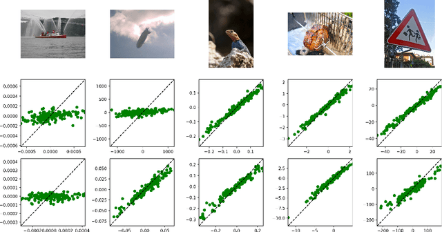 Figure 2 for Revisiting inverse Hessian vector products for calculating influence functions