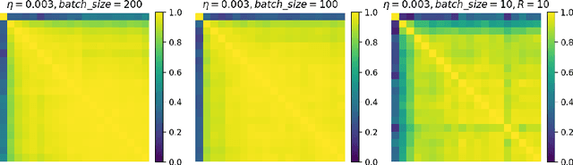 Figure 3 for Revisiting inverse Hessian vector products for calculating influence functions