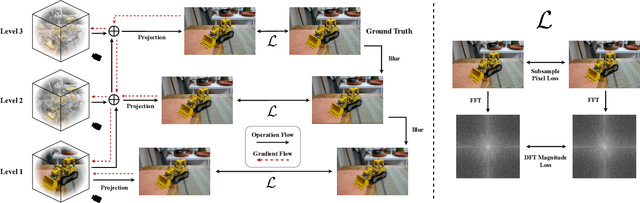 Figure 2 for Frequency-Aware Gaussian Splatting Decomposition