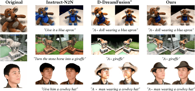 Figure 2 for DreamEditor: Text-Driven 3D Scene Editing with Neural Fields