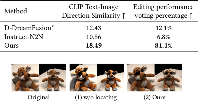 Figure 3 for DreamEditor: Text-Driven 3D Scene Editing with Neural Fields