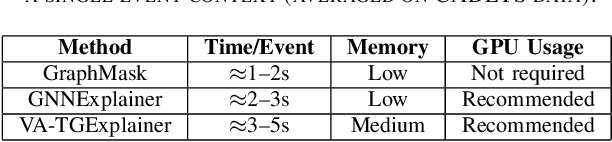 Figure 4 for PROVEX: Enhancing SOC Analyst Trust with Explainable Provenance-Based IDS