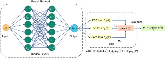 Figure 3 for Domain decomposition-based coupling of physics-informed neural networks via the Schwarz alternating method