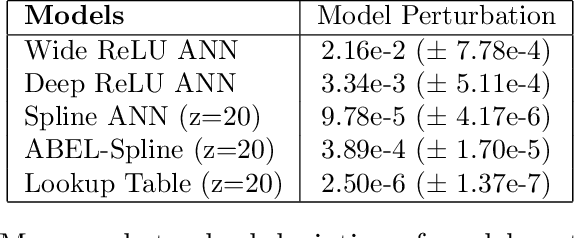 Figure 2 for Distal Interference: Exploring the Limits of Model-Based Continual Learning