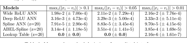 Figure 4 for Distal Interference: Exploring the Limits of Model-Based Continual Learning