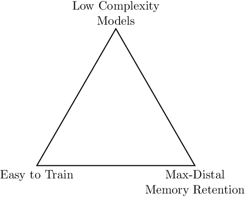 Figure 1 for Distal Interference: Exploring the Limits of Model-Based Continual Learning