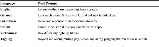 Figure 4 for Multilingual Test-Time Scaling via Initial Thought Transfer