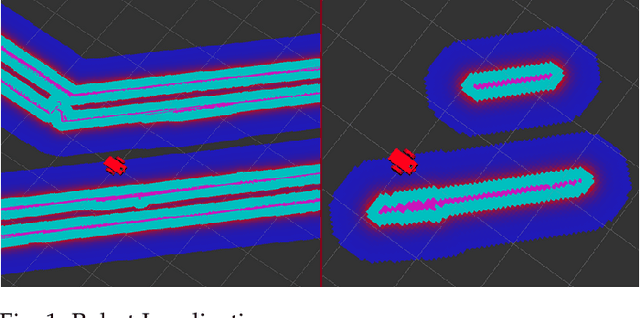 Figure 1 for Robot localization in a mapped environment using Adaptive Monte Carlo algorithm