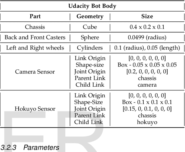 Figure 2 for Robot localization in a mapped environment using Adaptive Monte Carlo algorithm