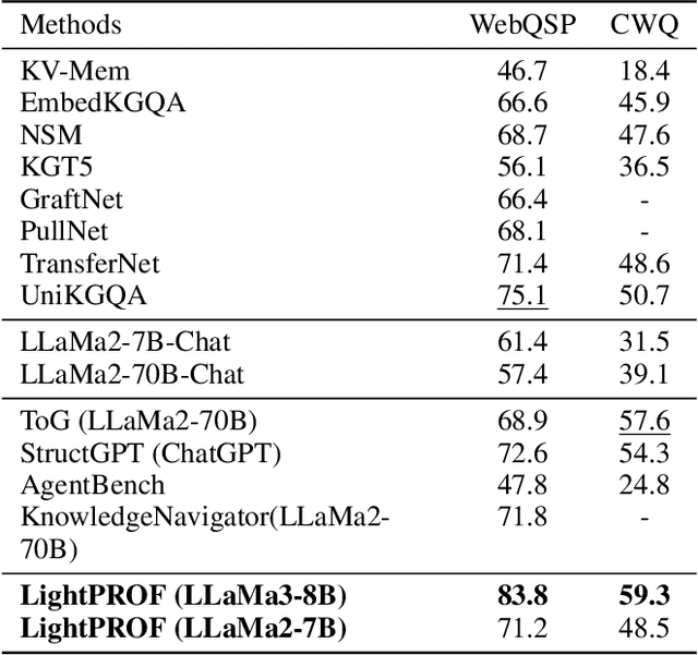 Figure 2 for LightPROF: A Lightweight Reasoning Framework for Large Language Model on Knowledge Graph
