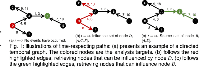 Figure 1 for A Visual Analytics Design for Connecting Healthcare Team Communication to Patient Outcomes