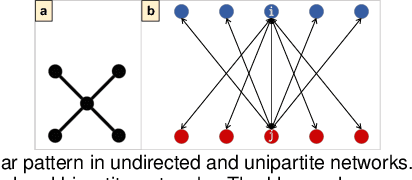 Figure 2 for A Visual Analytics Design for Connecting Healthcare Team Communication to Patient Outcomes