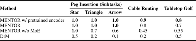 Figure 2 for MENTOR: Mixture-of-Experts Network with Task-Oriented Perturbation for Visual Reinforcement Learning