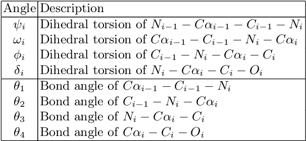 Figure 2 for E(3)-invariant diffusion model for pocket-aware peptide generation