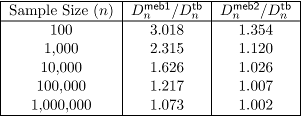 Figure 1 for Sharp Matrix Empirical Bernstein Inequalities