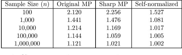 Figure 2 for Sharp Matrix Empirical Bernstein Inequalities