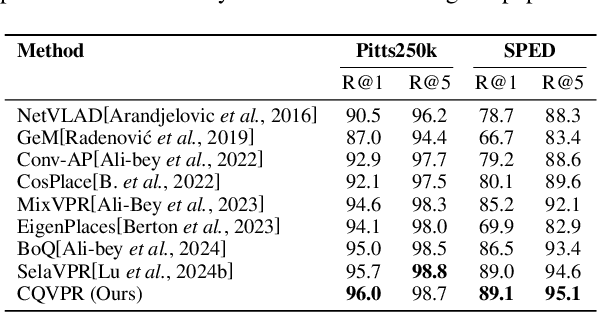 Figure 4 for CQVPR: Landmark-aware Contextual Queries for Visual Place Recognition