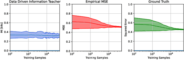 Figure 2 for A novel Information-Driven Strategy for Optimal Regression Assessment