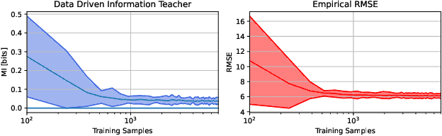 Figure 3 for A novel Information-Driven Strategy for Optimal Regression Assessment