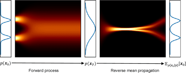 Figure 1 for Score-Based Variational Inference for Inverse Problems