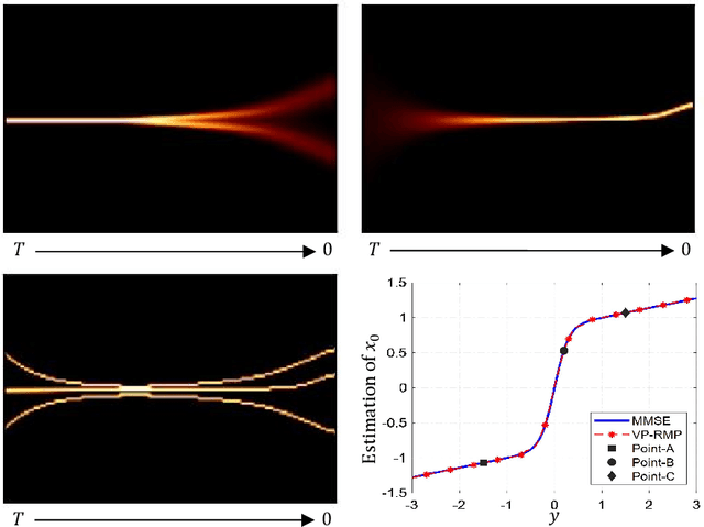 Figure 3 for Score-Based Variational Inference for Inverse Problems