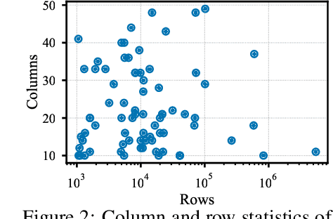 Figure 3 for Scaling Experiments in Self-Supervised Cross-Table Representation Learning
