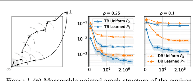 Figure 2 for A theory of continuous generative flow networks