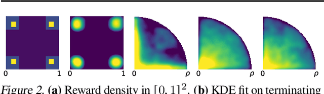 Figure 3 for A theory of continuous generative flow networks