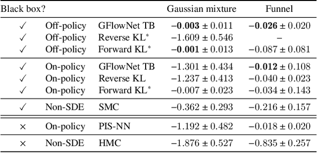 Figure 4 for A theory of continuous generative flow networks