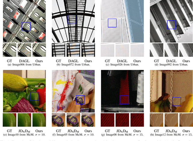 Figure 1 for Toward Moiré-Free and Detail-Preserving Demosaicking