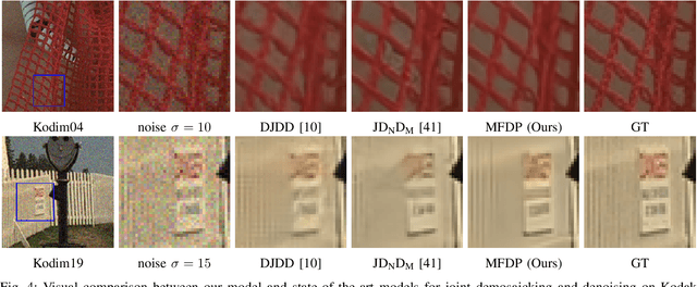 Figure 4 for Toward Moiré-Free and Detail-Preserving Demosaicking