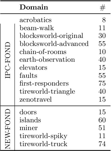 Figure 2 for Policy-Space Search: Equivalences, Improvements, and Compression
