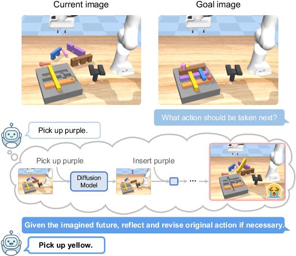 Figure 1 for Reflective Planning: Vision-Language Models for Multi-Stage Long-Horizon Robotic Manipulation