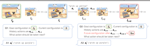 Figure 3 for Reflective Planning: Vision-Language Models for Multi-Stage Long-Horizon Robotic Manipulation