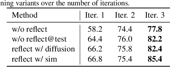 Figure 2 for Reflective Planning: Vision-Language Models for Multi-Stage Long-Horizon Robotic Manipulation