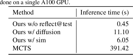 Figure 4 for Reflective Planning: Vision-Language Models for Multi-Stage Long-Horizon Robotic Manipulation