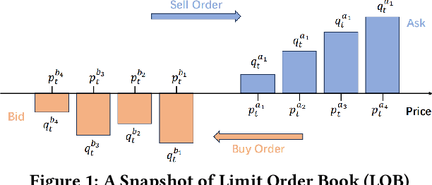 Figure 1 for MacroHFT: Memory Augmented Context-aware Reinforcement Learning On High Frequency Trading