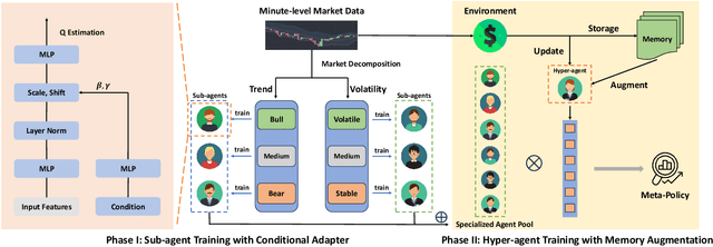 Figure 3 for MacroHFT: Memory Augmented Context-aware Reinforcement Learning On High Frequency Trading