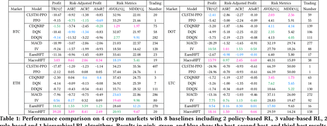 Figure 2 for MacroHFT: Memory Augmented Context-aware Reinforcement Learning On High Frequency Trading