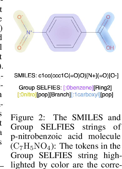 Figure 3 for Explainable Molecular Property Prediction: Aligning Chemical Concepts with Predictions via Language Models