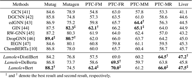 Figure 2 for Explainable Molecular Property Prediction: Aligning Chemical Concepts with Predictions via Language Models