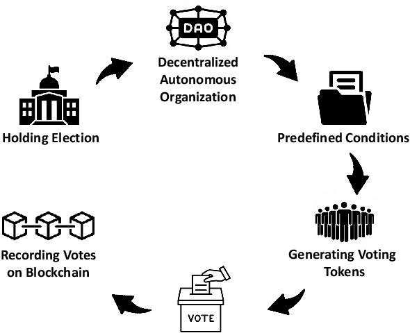 Figure 3 for Combining Blockchain and Biometrics: A Survey on Technical Aspects and a First Legal Analysis