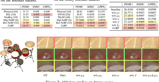 Figure 1 for CeRF: Convolutional Neural Radiance Fields for New View Synthesis with Derivatives of Ray Modeling