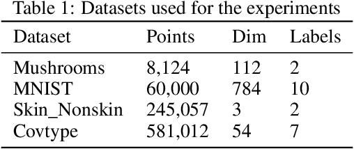 Figure 1 for On Generalization Bounds for Projective Clustering