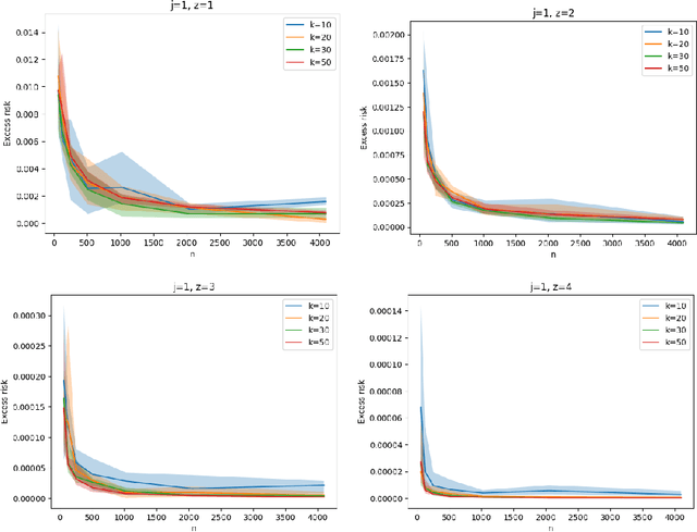 Figure 2 for On Generalization Bounds for Projective Clustering