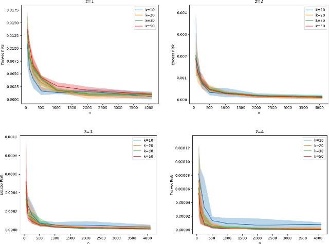 Figure 3 for On Generalization Bounds for Projective Clustering