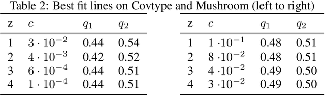 Figure 4 for On Generalization Bounds for Projective Clustering